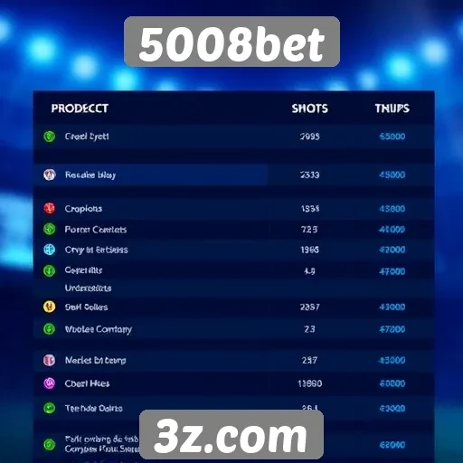 Comparativo entre 5008bet e concorrentes