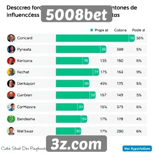 Tendências de favoritos em apostas no 5008bet